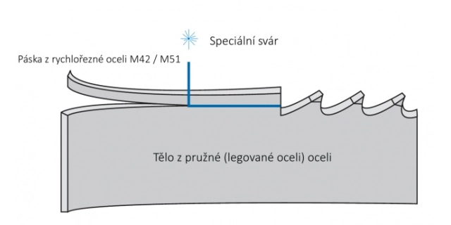 List pilový 24z-300mm na ocel
